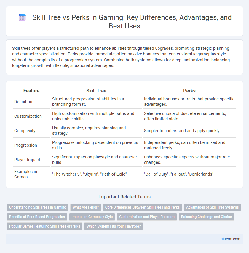Skill Tree vs Perks in Gaming: Key Differences, Advantages, and Best Uses