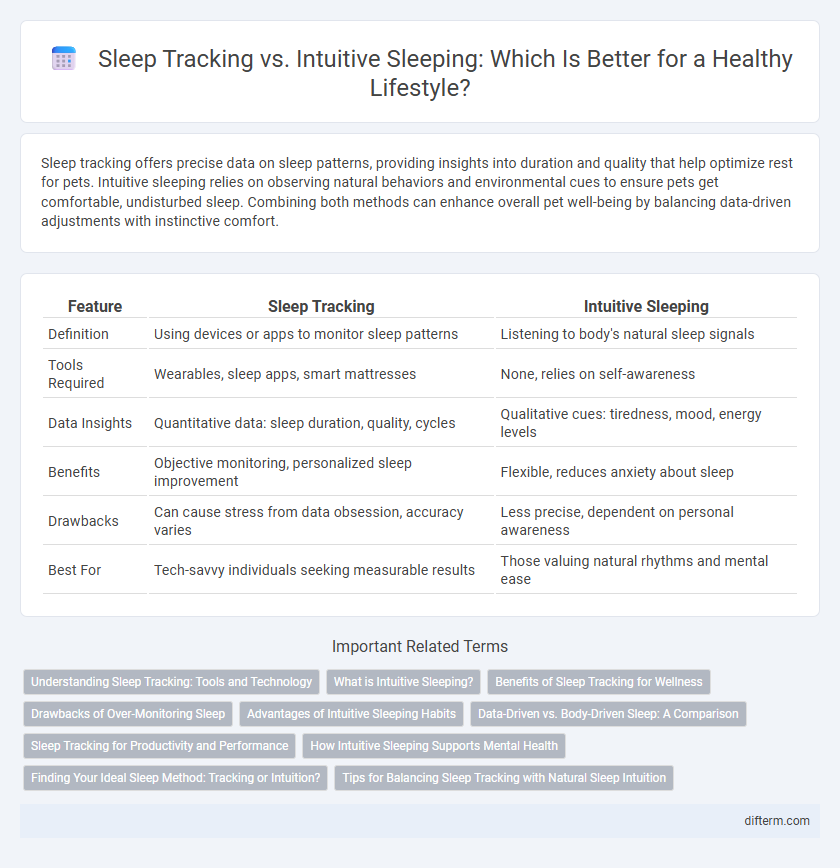 Sleep Tracking vs. Intuitive Sleeping: Which Is Better for a Healthy Lifestyle?