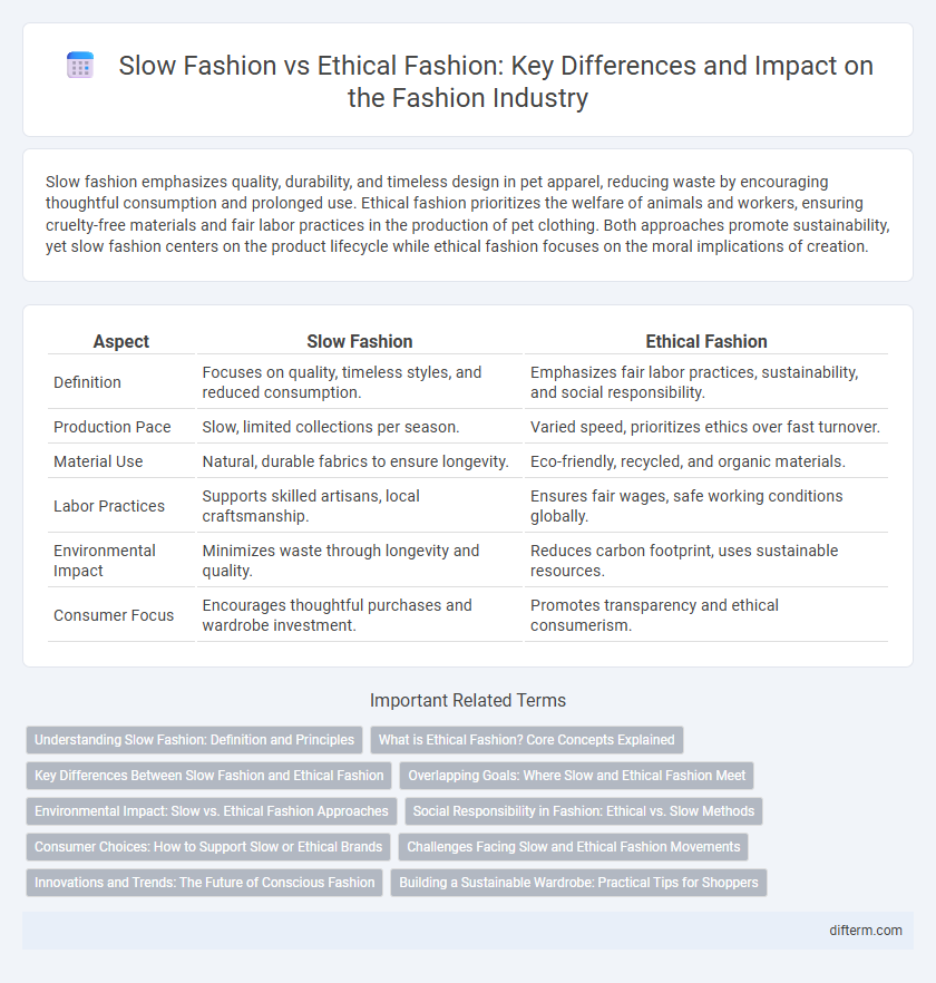 Slow Fashion vs Ethical Fashion: Key Differences and Impact on the Fashion Industry