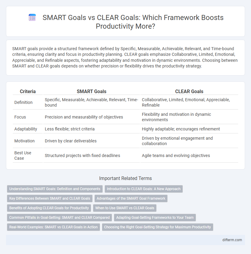 SMART Goals vs CLEAR Goals: Which Framework Boosts Productivity More?