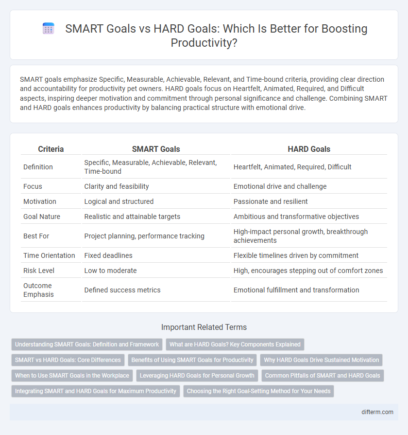 SMART Goals vs HARD Goals: Which Is Better for Boosting Productivity?
