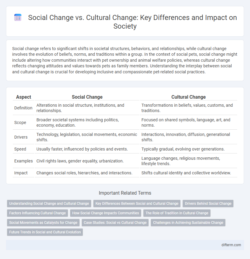 Social Change vs. Cultural Change: Key Differences and Impact on Society