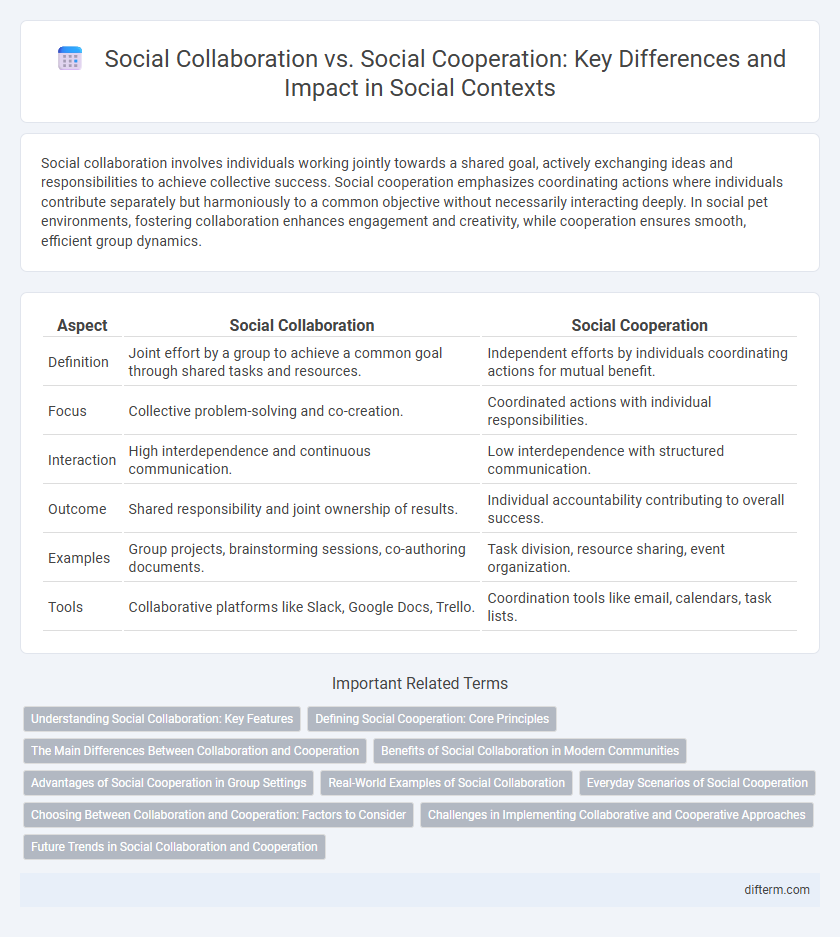 Social Collaboration vs. Social Cooperation: Key Differences and Impact in Social Contexts