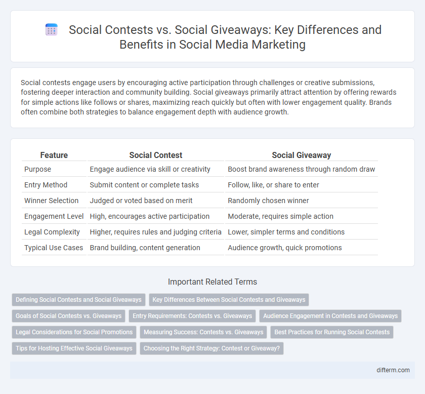Social Contests vs. Social Giveaways: Key Differences and Benefits in Social Media Marketing