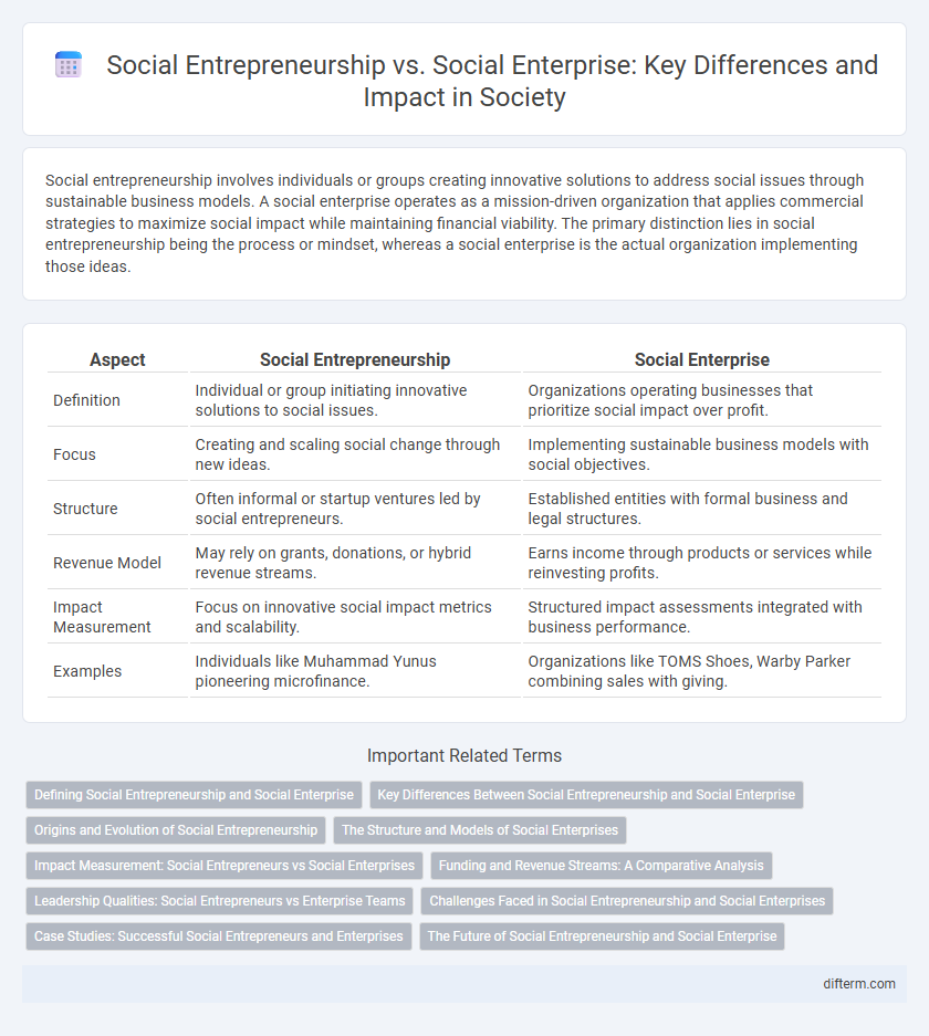 Social Entrepreneurship vs. Social Enterprise: Key Differences and Impact in Society