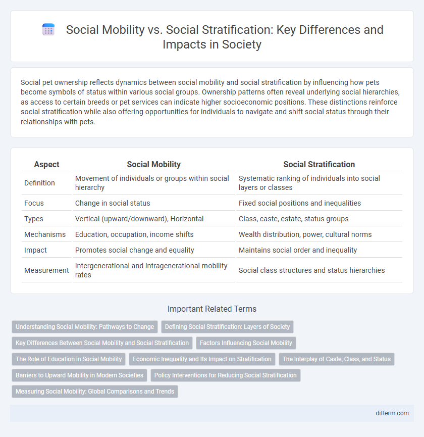 Social Mobility vs. Social Stratification: Key Differences and Impacts in Society