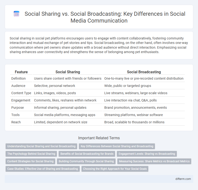 Social Sharing vs. Social Broadcasting: Key Differences in Social Media Communication