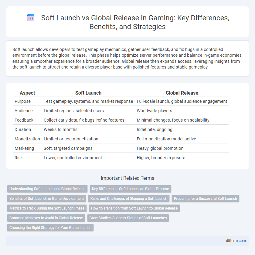 Soft Launch vs Global Release in Gaming: Key Differences, Benefits, and Strategies