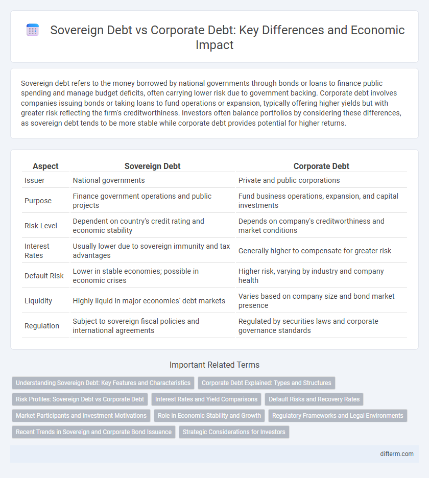 Sovereign Debt vs Corporate Debt: Key Differences and Economic Impact