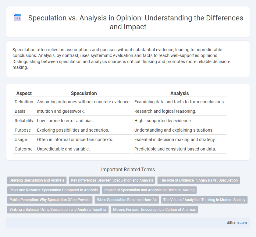 Speculation vs. Analysis in Opinion: Understanding the Differences and Impact