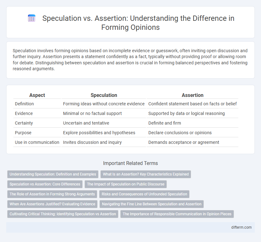 Speculation vs. Assertion: Understanding the Difference in Forming Opinions