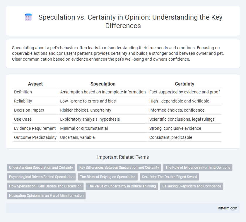 Speculation vs. Certainty in Opinion: Understanding the Key Differences