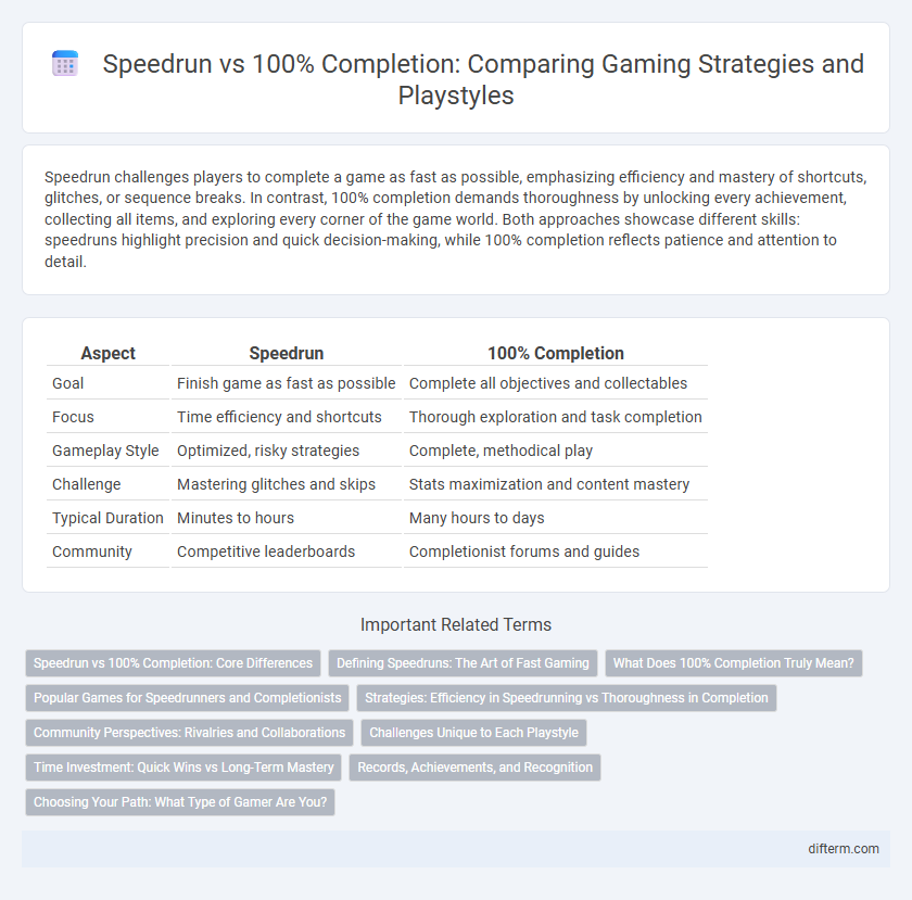 Speedrun vs 100% Completion: Comparing Gaming Strategies and Playstyles