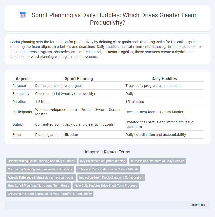 Sprint Planning vs Daily Huddles: Which Drives Greater Team Productivity?