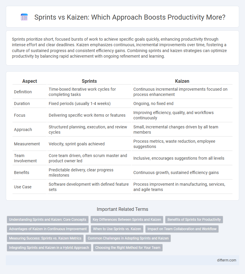 Sprints vs Kaizen: Which Approach Boosts Productivity More?
