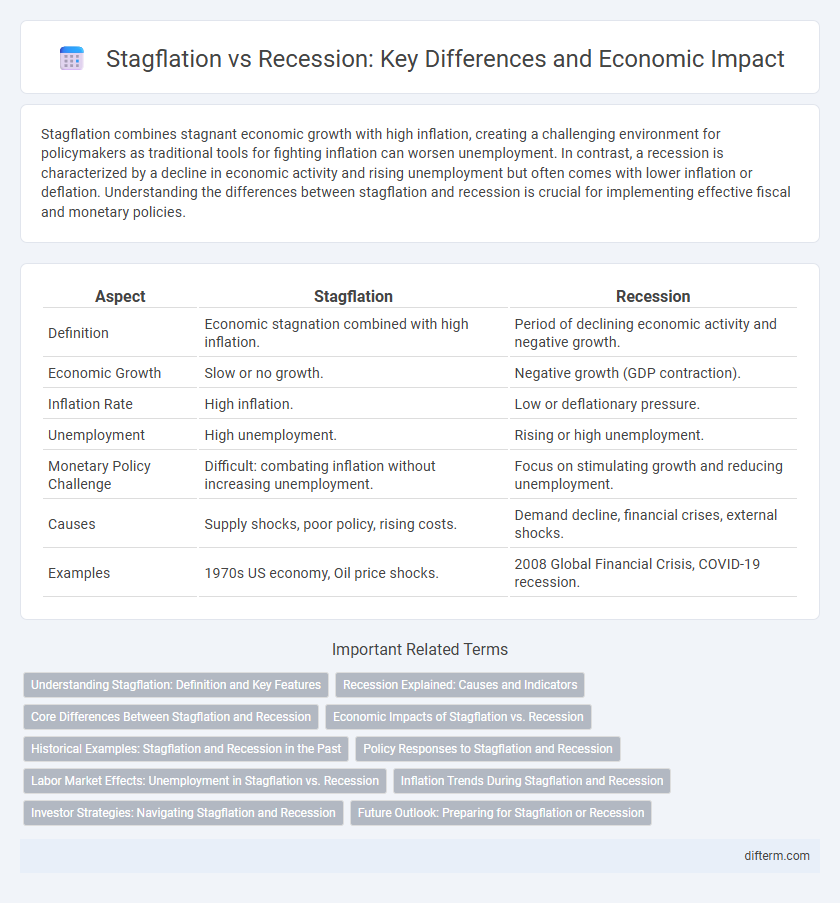 Stagflation vs Recession: Key Differences and Economic Impact
