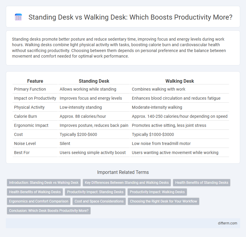 Standing Desk vs Walking Desk: Which Boosts Productivity More?