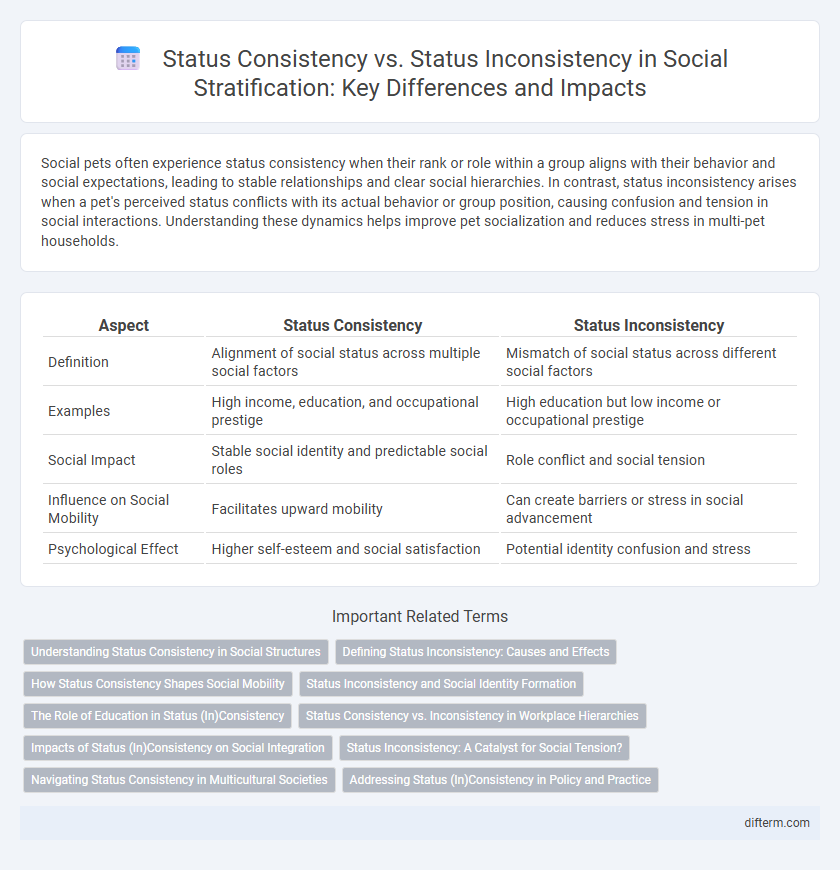 Status Consistency vs. Status Inconsistency in Social Stratification: Key Differences and Impacts