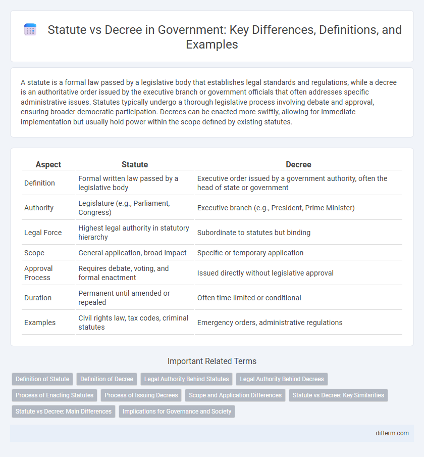 Statute vs Decree in Government: Key Differences, Definitions, and Examples
