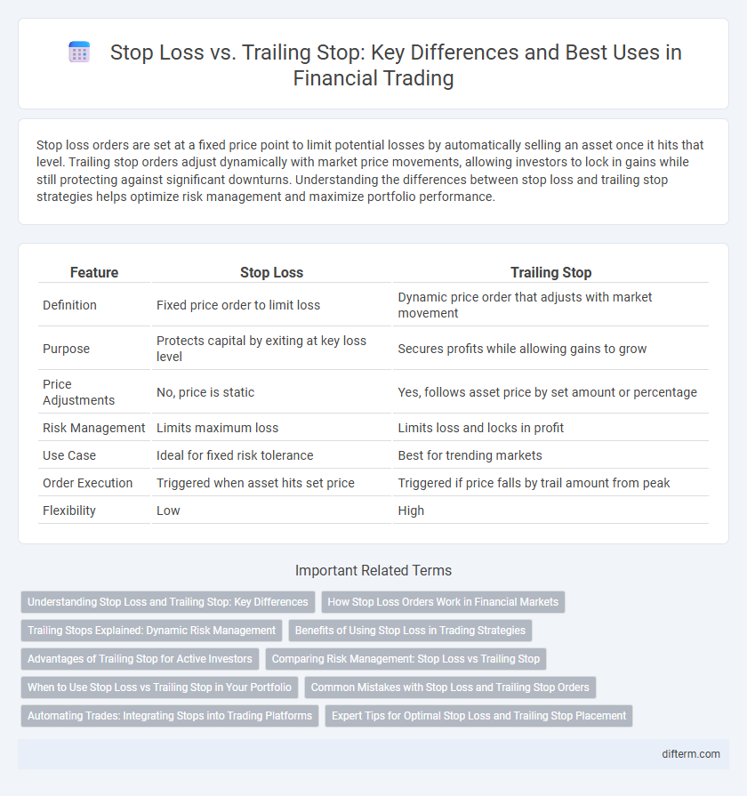 Stop Loss vs. Trailing Stop: Key Differences and Best Uses in Financial Trading