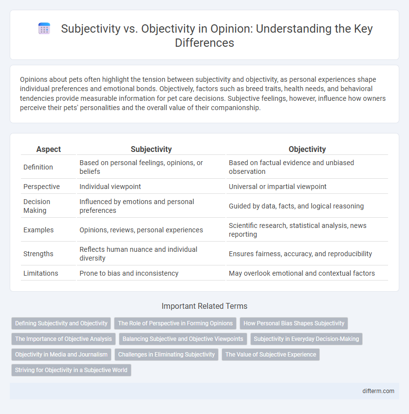 Subjectivity vs. Objectivity in Opinion: Understanding the Key Differences