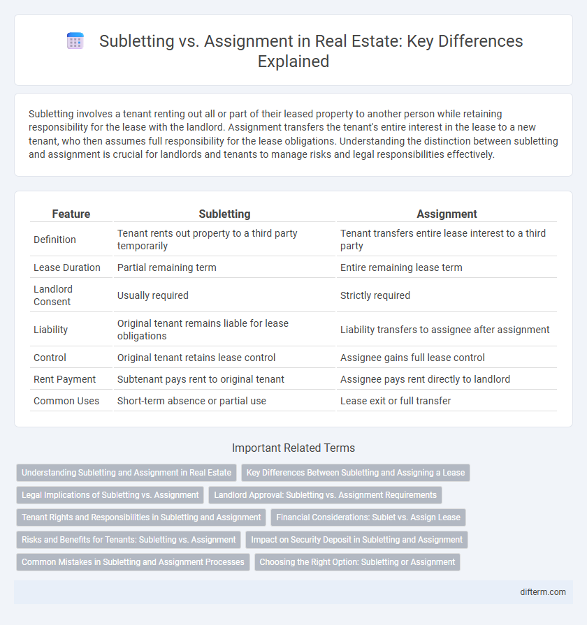 Subletting vs. Assignment in Real Estate: Key Differences Explained