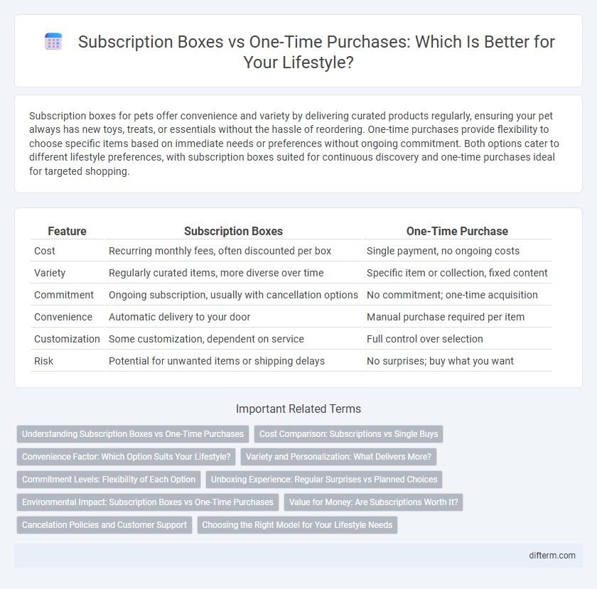 Subscription Boxes vs One-Time Purchases: Which Is Better for Your Lifestyle?