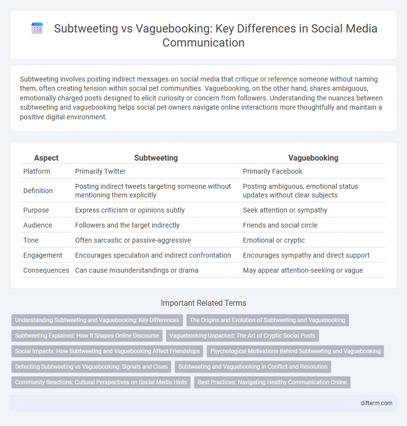 Subtweeting vs Vaguebooking: Key Differences in Social Media Communication