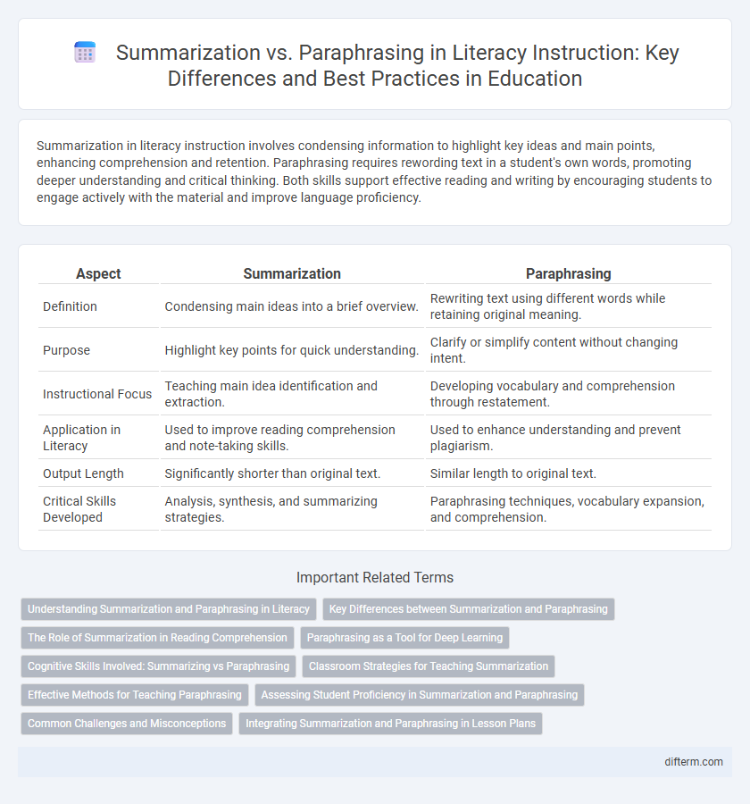 Summarization vs. Paraphrasing in Literacy Instruction: Key Differences and Best Practices in Education