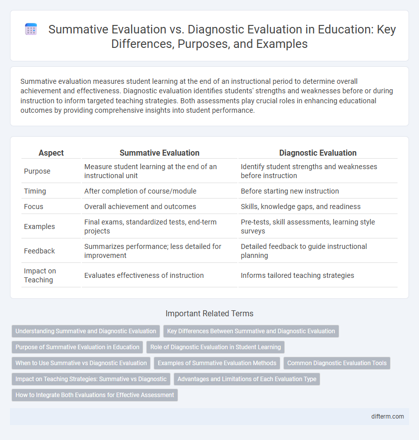 Summative Evaluation vs. Diagnostic Evaluation in Education: Key Differences, Purposes, and Examples