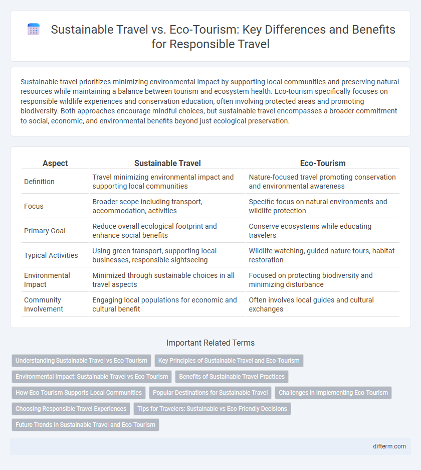 Sustainable Travel vs. Eco-Tourism: Key Differences and Benefits for Responsible Travel