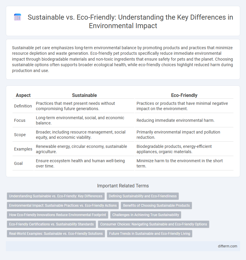 Sustainable vs. Eco-Friendly: Understanding the Key Differences in Environmental Impact