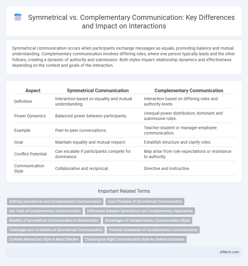 Symmetrical vs. Complementary Communication: Key Differences and Impact on Interactions
