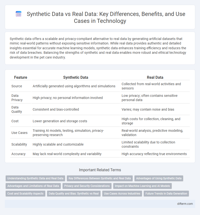 Synthetic Data vs Real Data: Key Differences, Benefits, and Use Cases in Technology