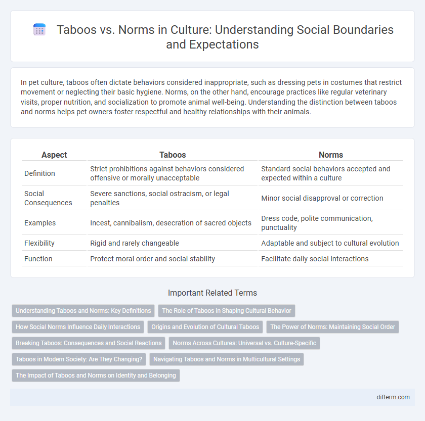 Taboos vs. Norms in Culture: Understanding Social Boundaries and Expectations