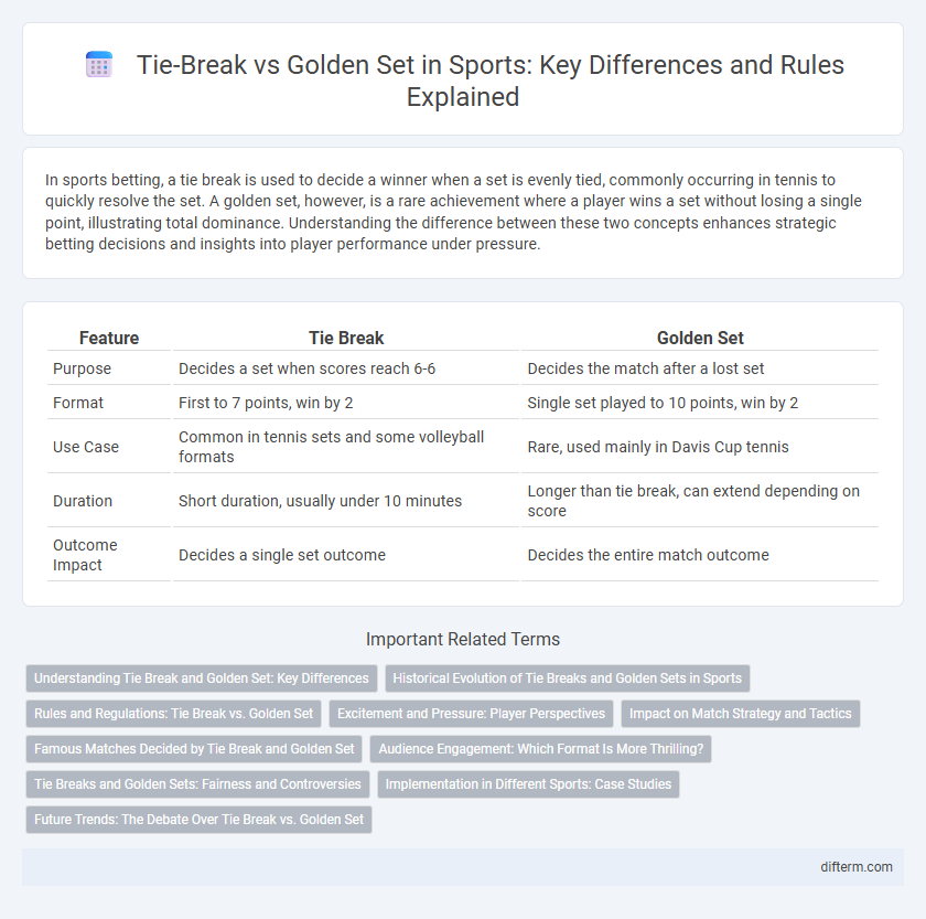Tie-Break vs Golden Set in Sports: Key Differences and Rules Explained