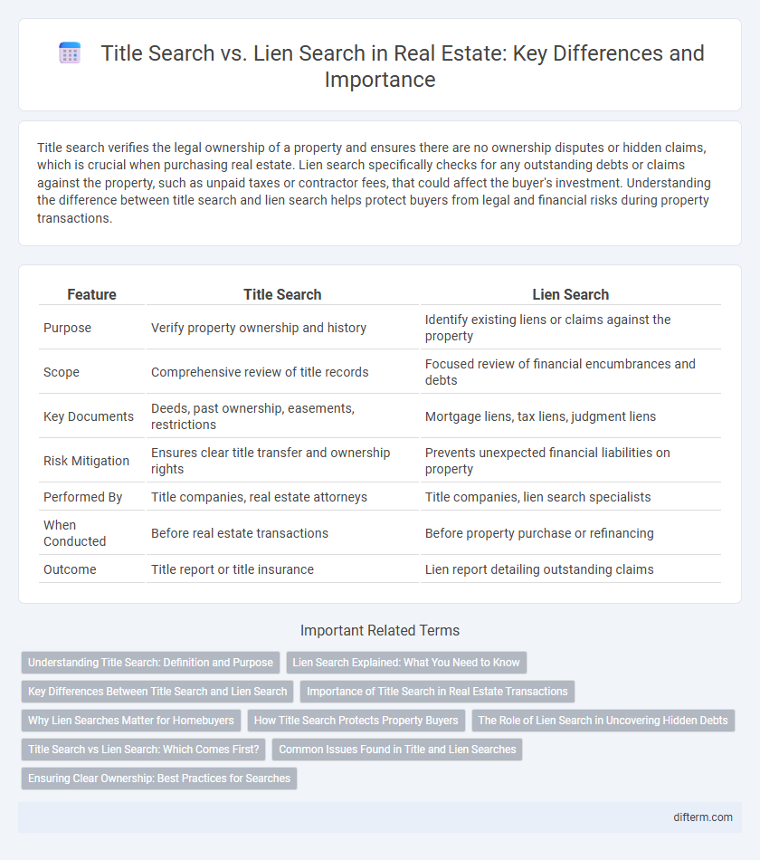 Title Search vs. Lien Search in Real Estate: Key Differences and Importance