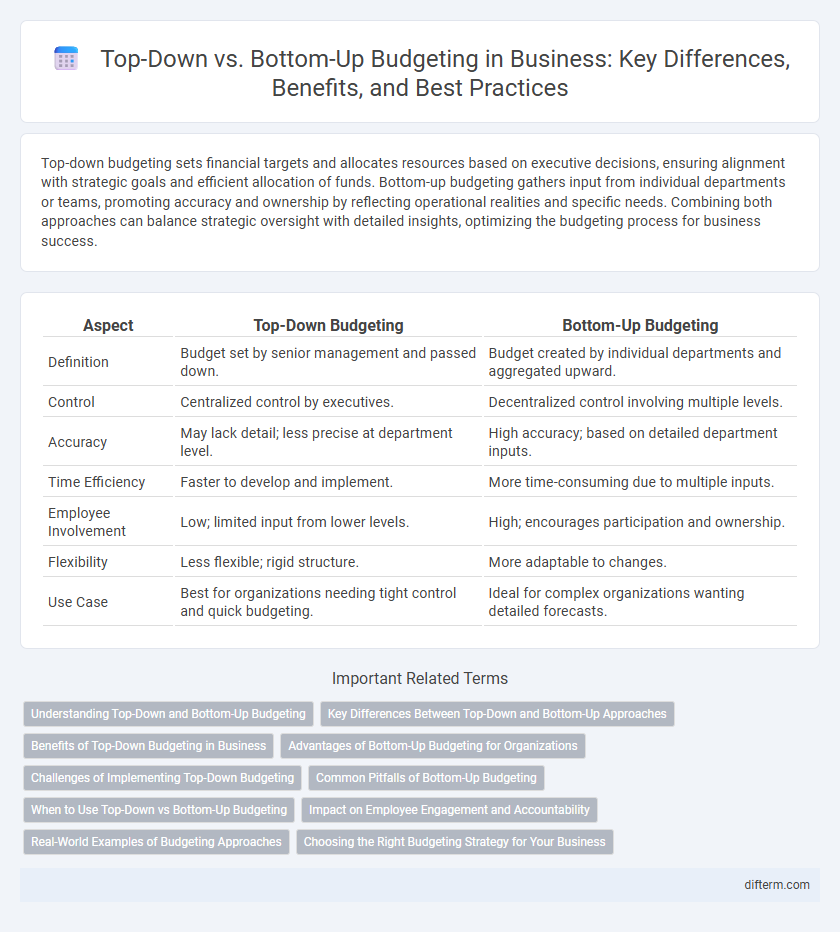 Top-Down vs. Bottom-Up Budgeting in Business: Key Differences, Benefits, and Best Practices