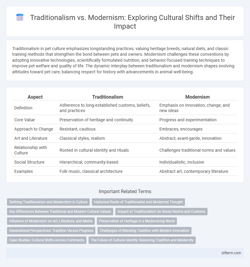 Traditionalism vs. Modernism: Exploring Cultural Shifts and Their Impact