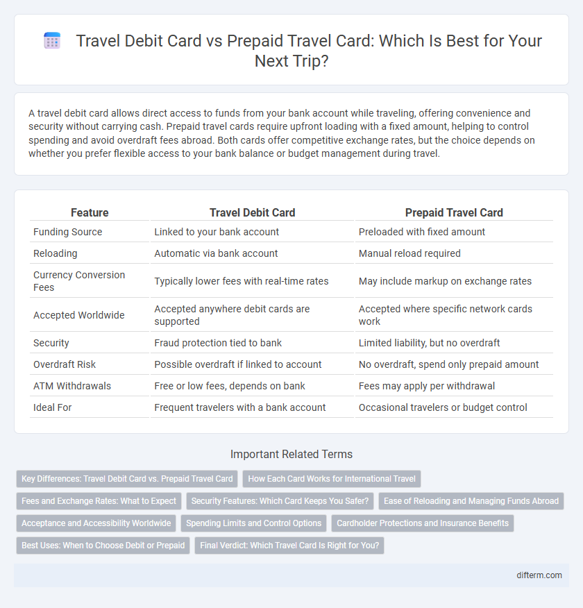 Travel Debit Card vs Prepaid Travel Card: Which Is Best for Your Next Trip?