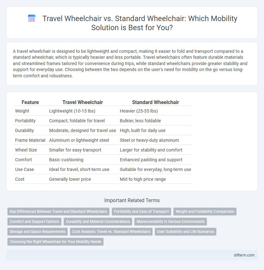 Travel Wheelchair vs. Standard Wheelchair: Which Mobility Solution is Best for You?