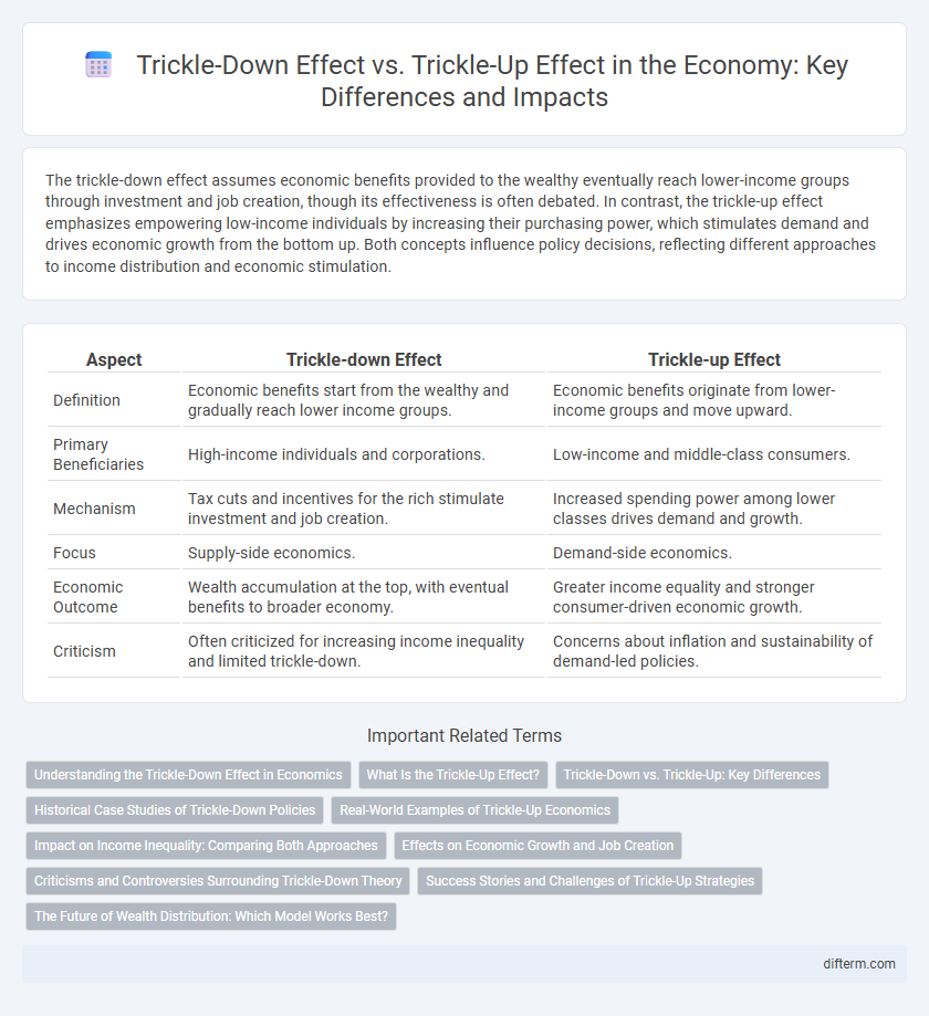 Trickle-Down Effect vs. Trickle-Up Effect in the Economy: Key Differences and Impacts