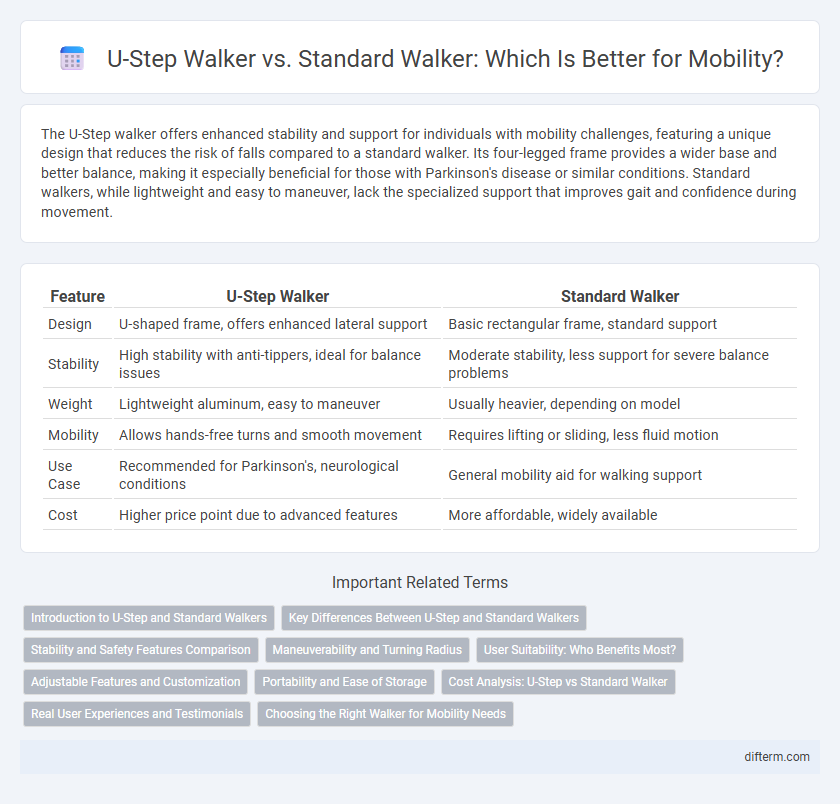 U-Step Walker vs. Standard Walker: Which Is Better for Mobility?