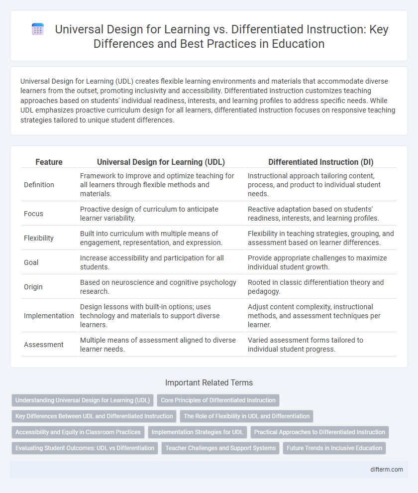 Universal Design for Learning vs. Differentiated Instruction: Key Differences and Best Practices in Education