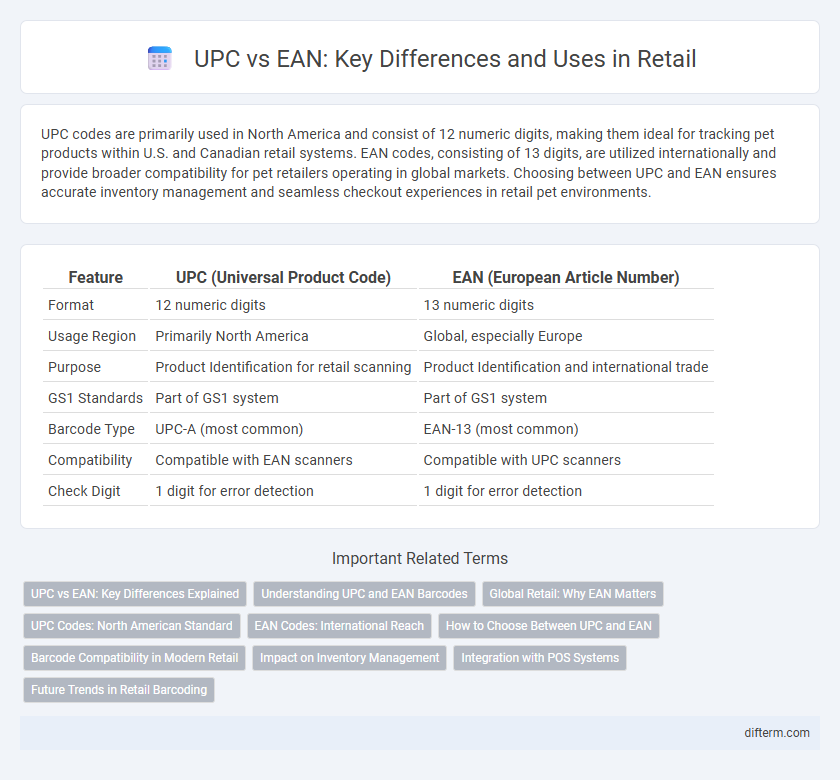 UPC vs EAN: Key Differences and Uses in Retail