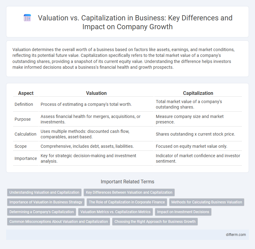 Valuation vs. Capitalization in Business: Key Differences and Impact on Company Growth