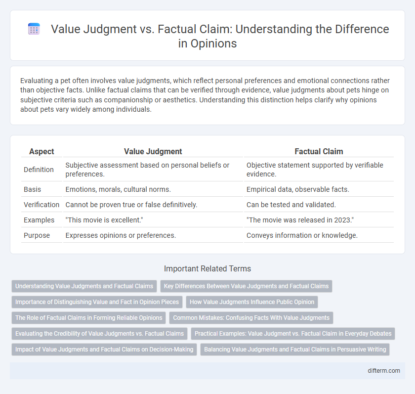 Value Judgment vs. Factual Claim: Understanding the Difference in Opinions