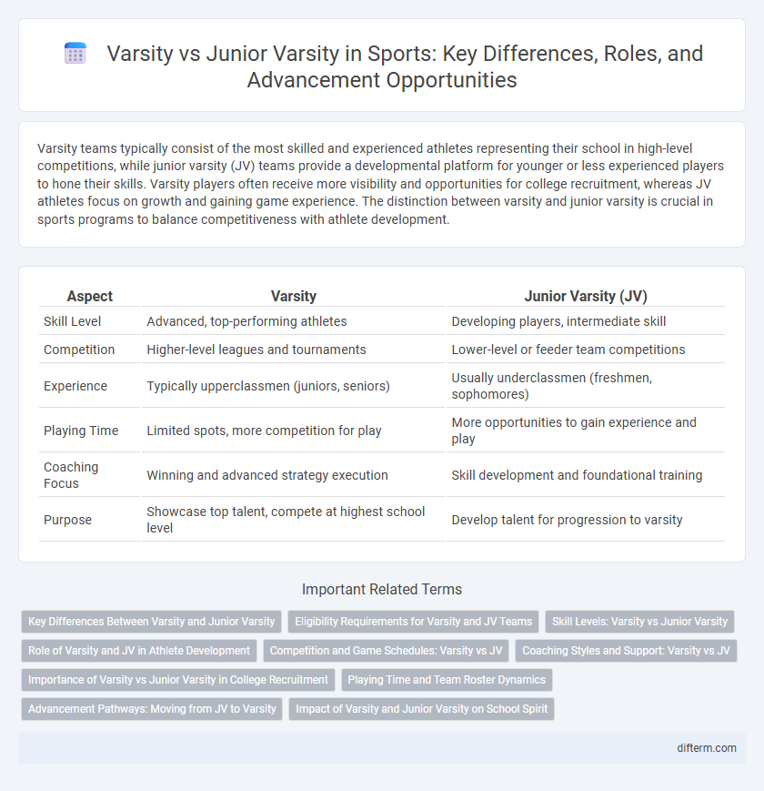 Varsity vs Junior Varsity in Sports: Key Differences, Roles, and Advancement Opportunities