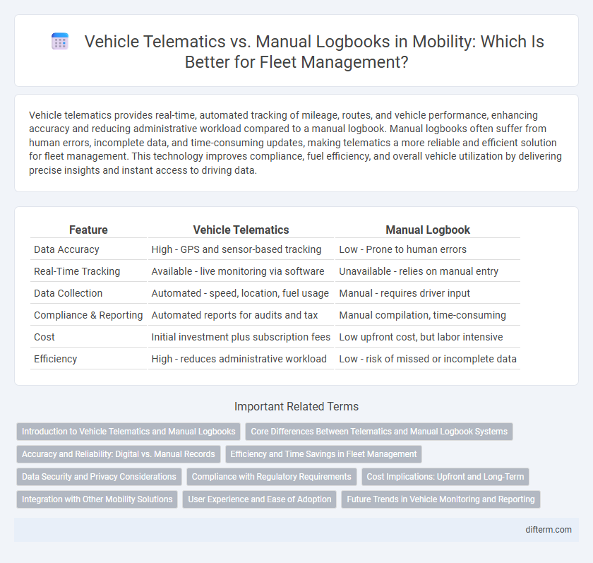Vehicle Telematics vs. Manual Logbooks in Mobility: Which Is Better for Fleet Management?