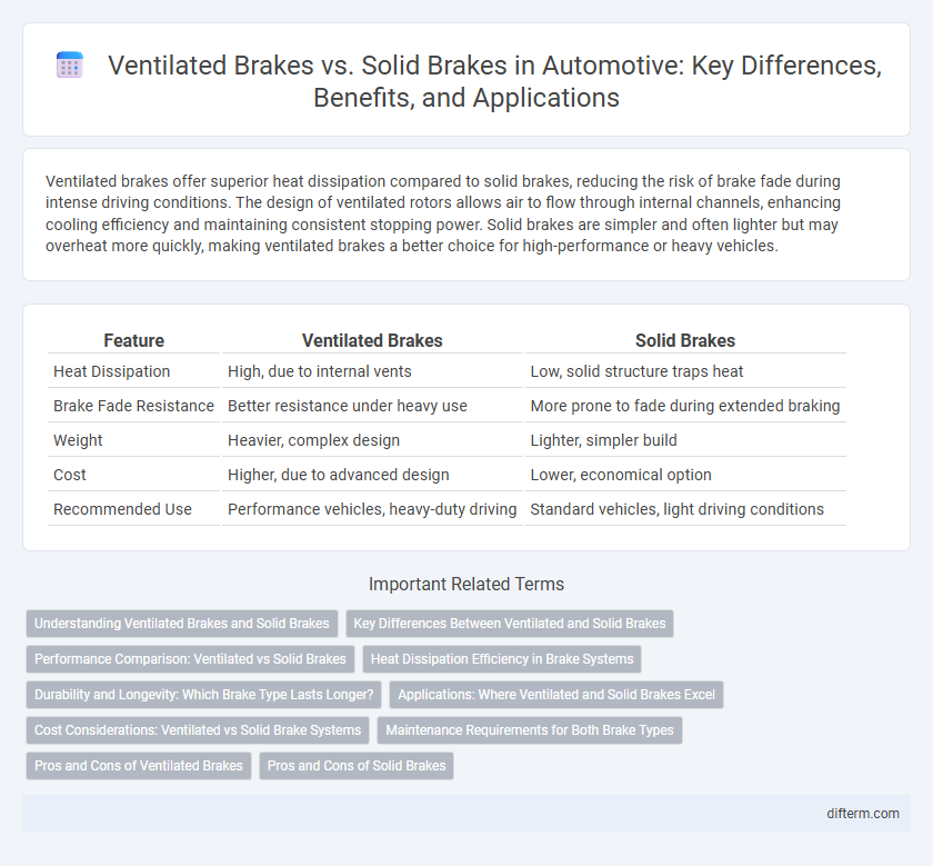 Ventilated Brakes vs. Solid Brakes in Automotive: Key Differences, Benefits, and Applications